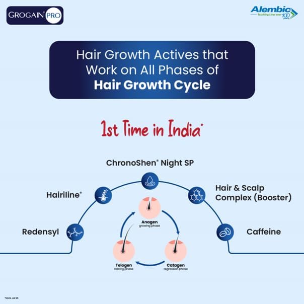 Grogain Pro Hair Growth Serum