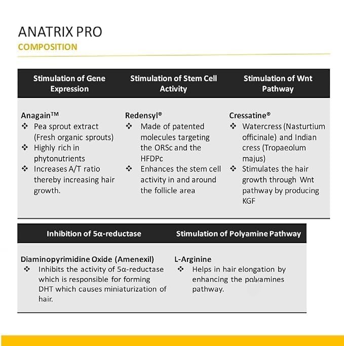 Anatrix Pro Hair Serum, 50ml - Skiynse Dermatologique
