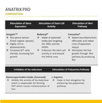 Anatrix Pro Hair Serum, 50ml - Skiynse Dermatologique