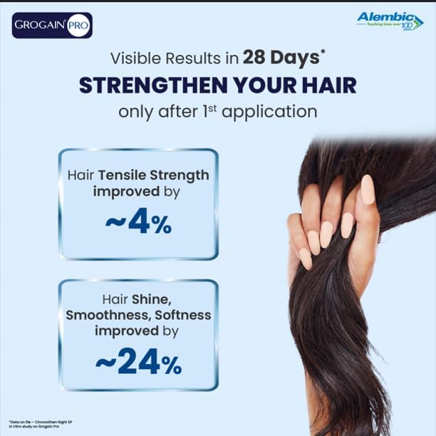 Grogain Pro Hair Growth Serum