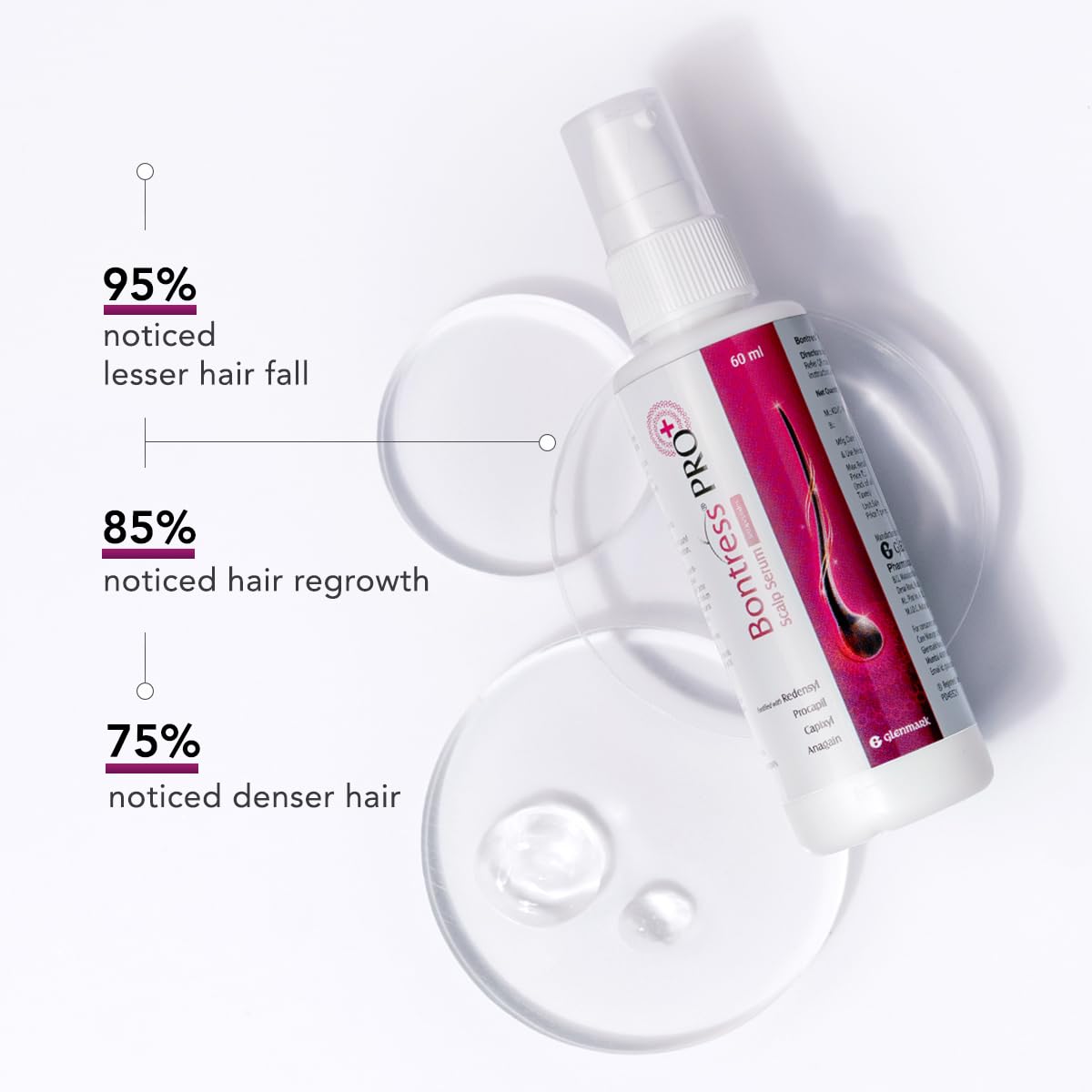 Bontress PRO+ Scalp Serum | Powered by Pro Active Peptides – 5% Capixyl, 3% Redensyl, 3% Anagain, 3% Procapil | Dermat recommended Hair Growth Serum | 94% Users Reported Hair Growth in 28 Days
