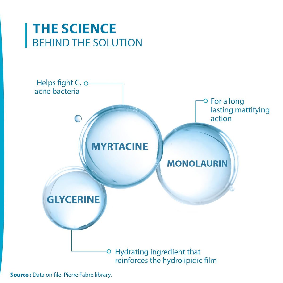 Ducray Keracnyl Foaming Gel 200ml I Facewash for Oily skin, Acne, Pimples |Gentle cleanser I for Men and Women | Reduces Imperfection in 7 days I Mattifying Effect I Dermatologically Tested - Skiynse Dermatologique