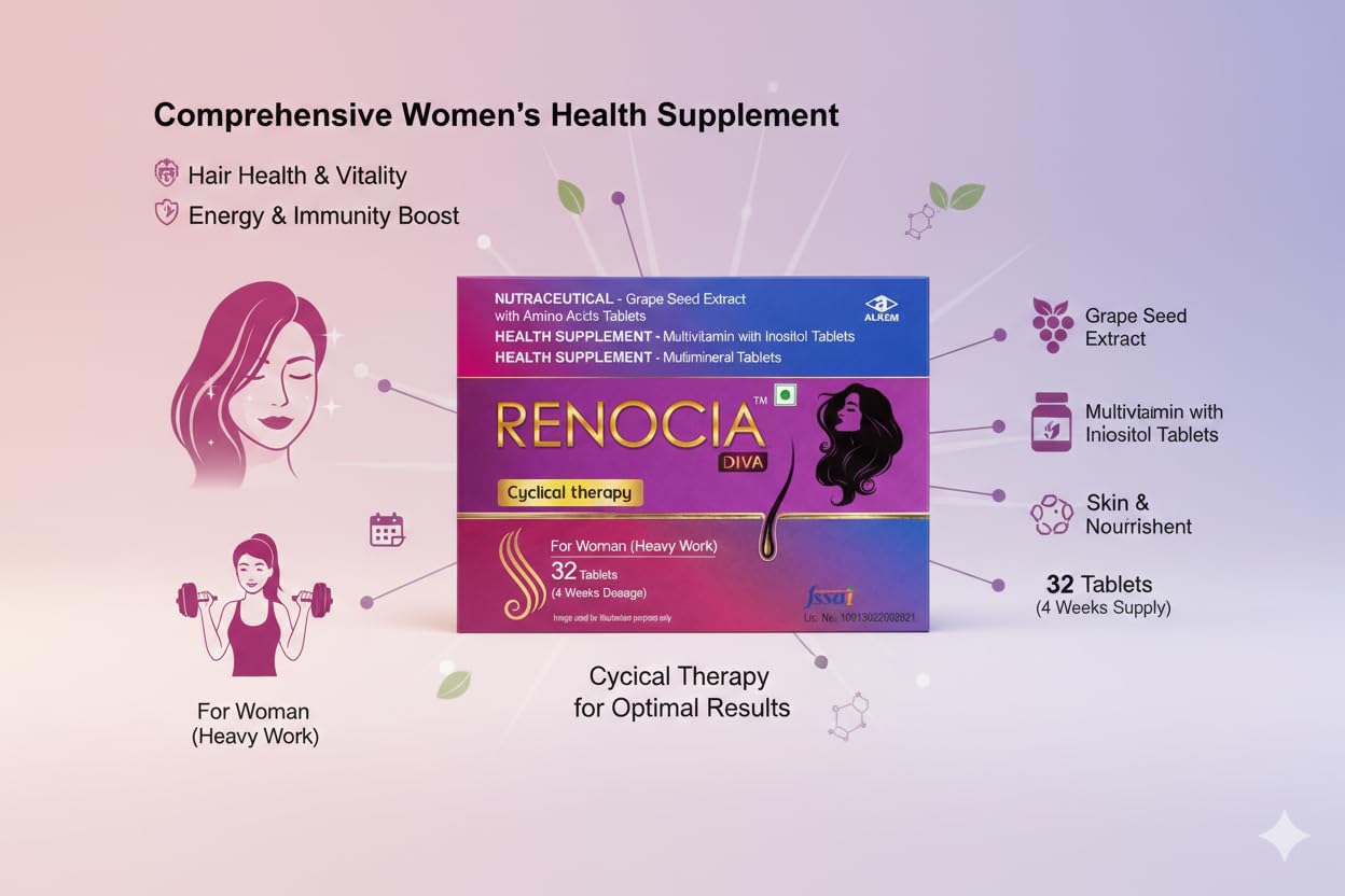 Renocia Diva Cyclical Therapy Tablets for Women | Nutraceutical with Grape Seed Extract, Amino Acids, Multivitamins & Multimineral | 32 Tablets (4 Weeks Supply) - Skiynse Dermatologique