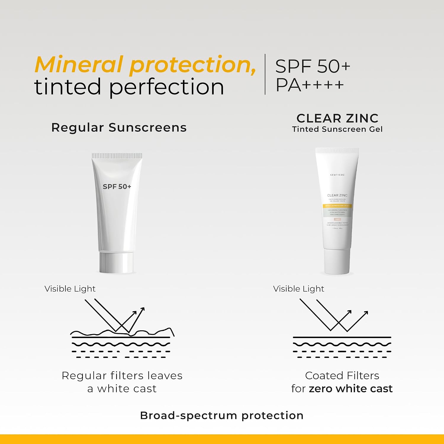 Ceuticoz Clear Zinc Tinted Sunscreen Gel | For Sunburn, Tanning & Photoaging | Reflects UV rays & gives matte tinted finish | Micronized Zinc Oxide & Lipochroman | All Skin Types | 50g