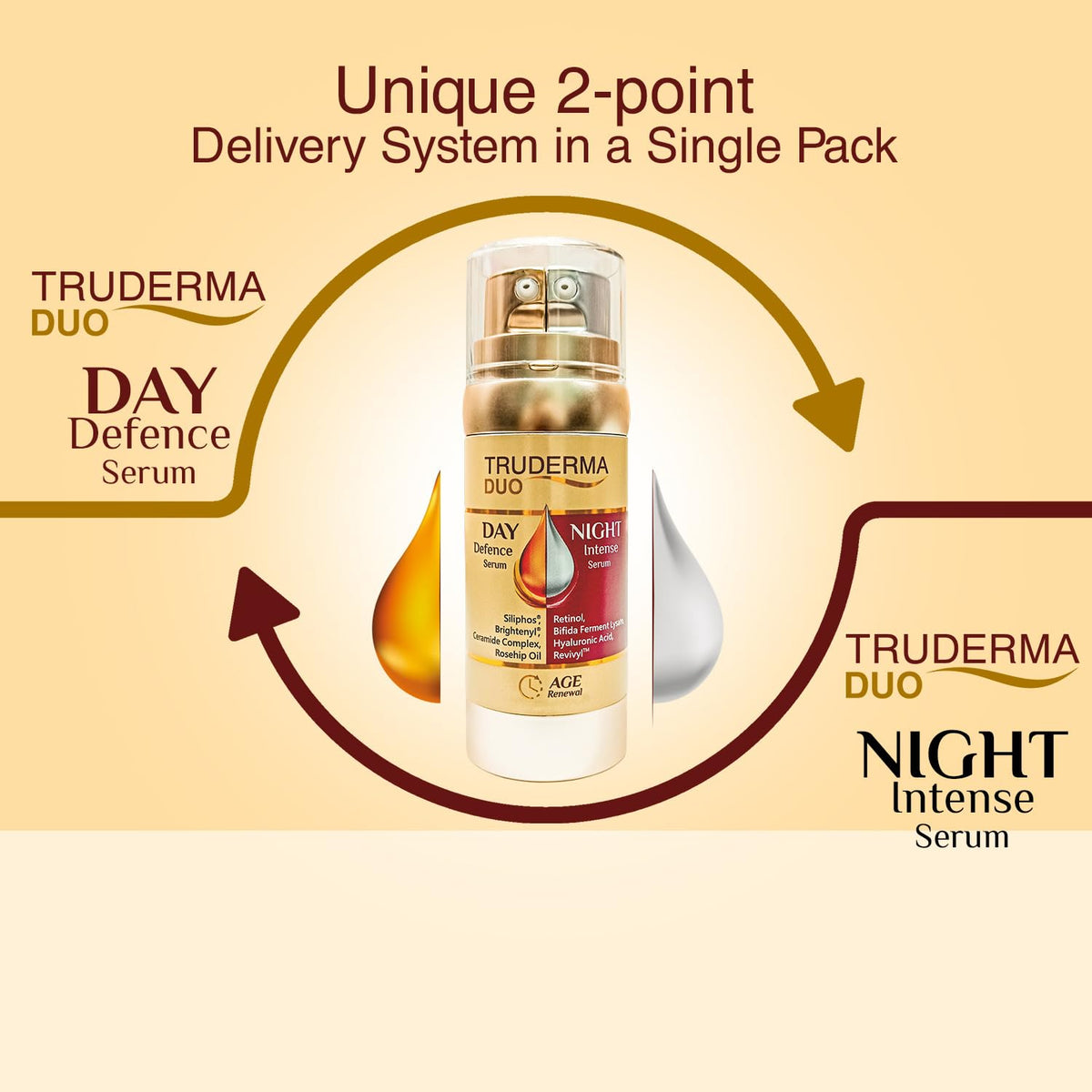 Truderma Duo Anti-Ageing Serum 50 ml