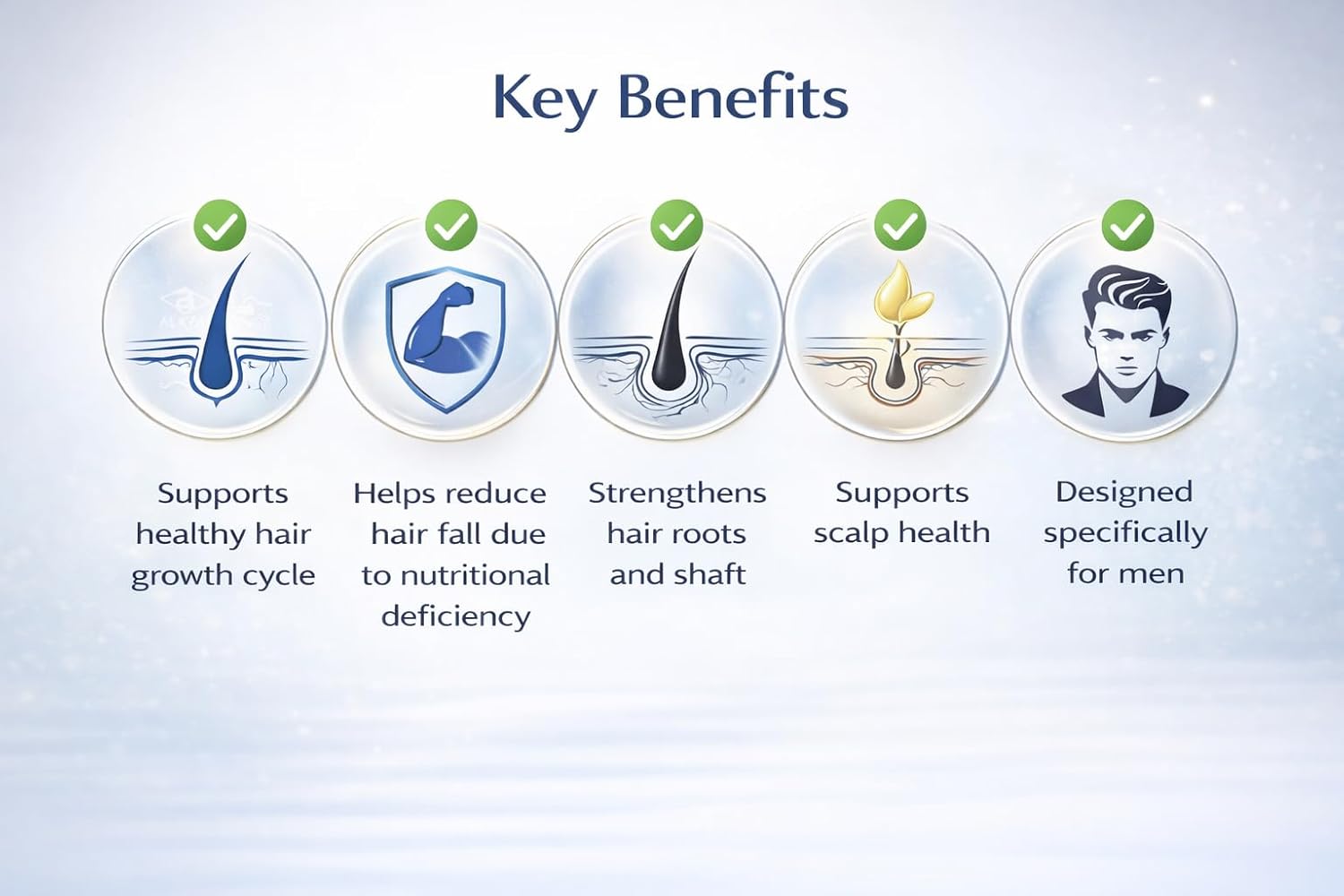 Renocia Men Cyclical Therapy Tablets for Hair Health & Nutritional Support – Nutraceutical Formula with MSM, Beta Sitosterol, Amino Acids, Multivitamins & Multiminerals – 32 Tablets (4 Weeks Dosage) (For Men) - Skiynse Dermatologique