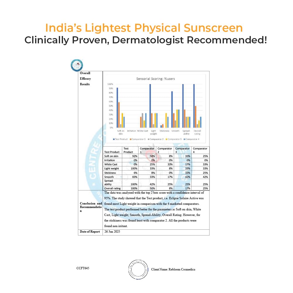 Eclipse Solaire Active Sunscreen SPF50 PA+++ | Clinically Tested | No White Cast | Broad Spectrum UVA/UVB & Blue Light Shield | Non-Greasy Sunscreen SPF 50 For All Skin Types – 60ml ( Pack of 2 ) - Skiynse Dermatologique