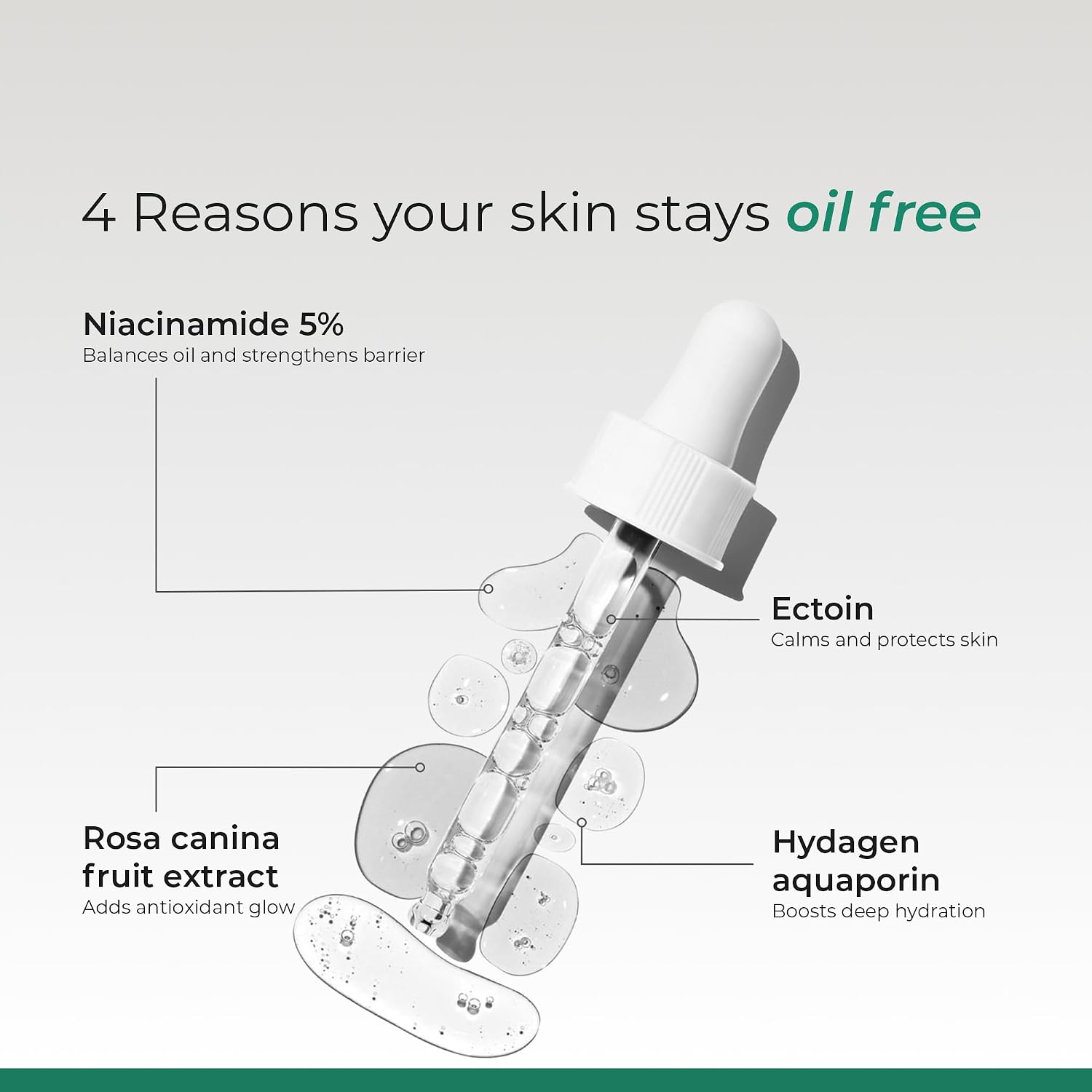 Ceuticoz Blabon Serum | 5% Niacinamide & Ectoin for Acne & Sebum | 30ml