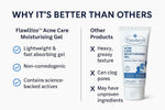 Flawlizo Acne Care Moisturising Gel with 2% Squalane, 3% Niacinamide, Hydrating & Oil-Control Formula, Repairs Skin Barrier Reduces Redness & Acne, For Acne prone Skin, (Pack of 2) - Skiynse Dermatologique