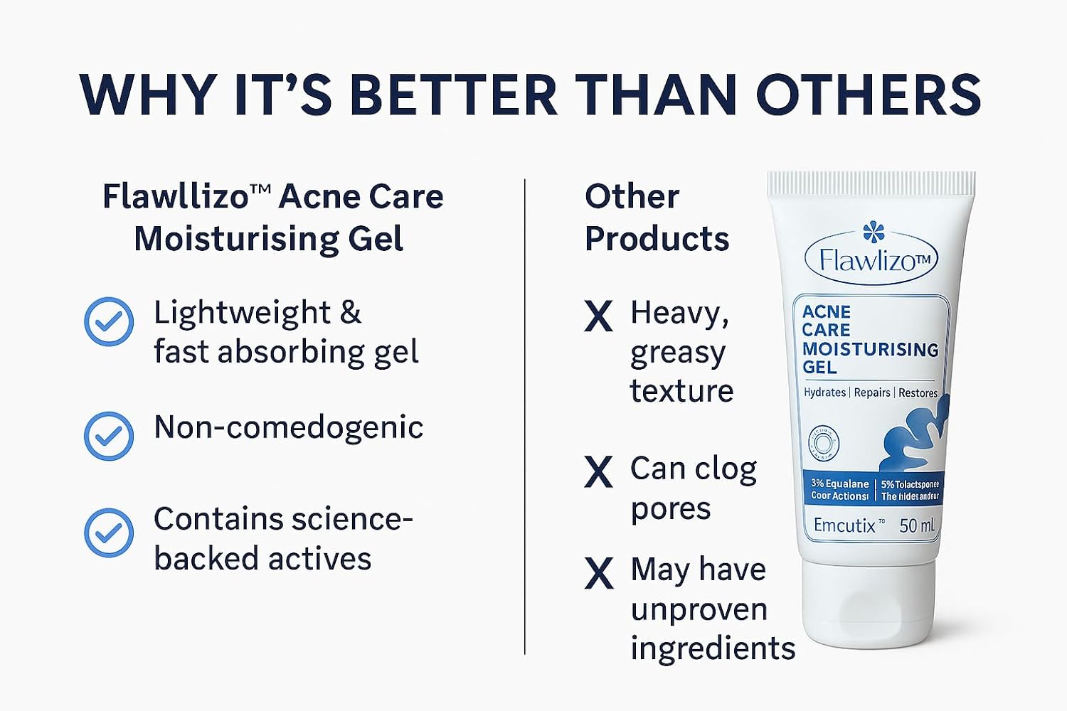 Flawlizo Acne Care Moisturising Gel with 2% Squalane, 3% Niacinamide, Hydrating & Oil-Control Formula, Repairs Skin Barrier Reduces Redness & Acne, For Acne prone Skin, (Pack of 2) - Skiynse Dermatologique