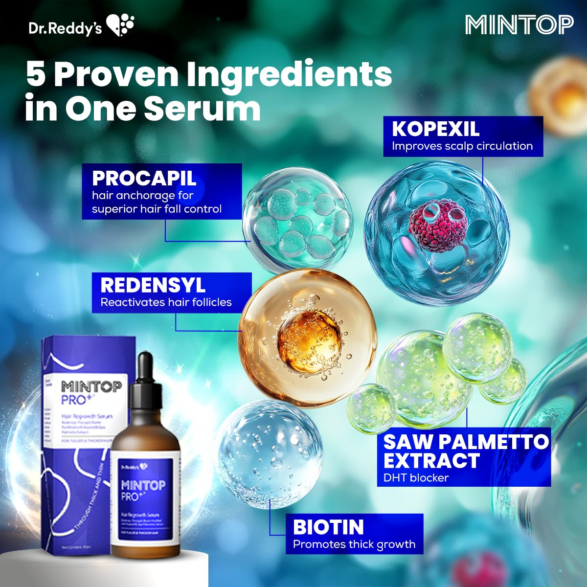 Mintop Pro Plus| Hair Regrowth Serum by Dr Reddys|Fortified with Redensyl, Procapil, Biotin and Copexil| Proven Hair Fall Control| Scalp Nutrition| 50 Ml - Skiynse Dermatologique