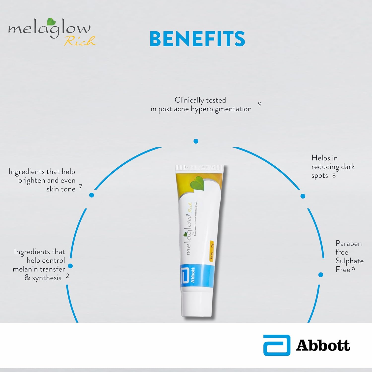 Melaglow Rich Skin Brightening and Lightening Cream, 20 g ( Pack of 2 )