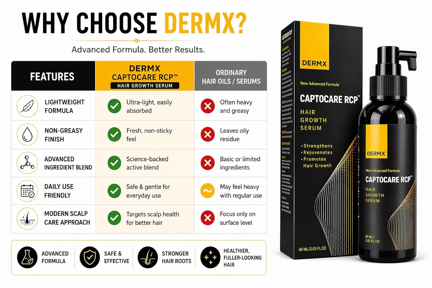 Captocare RCP Hair Growth Serum | With 3% Redensyl, 5% Capixyl, 3% Procapil & 5% Saw Palmetto | Strengthens, Promotes Hair Growth & Stimulates Hair Follicles | For All Hair Types | (60ml)