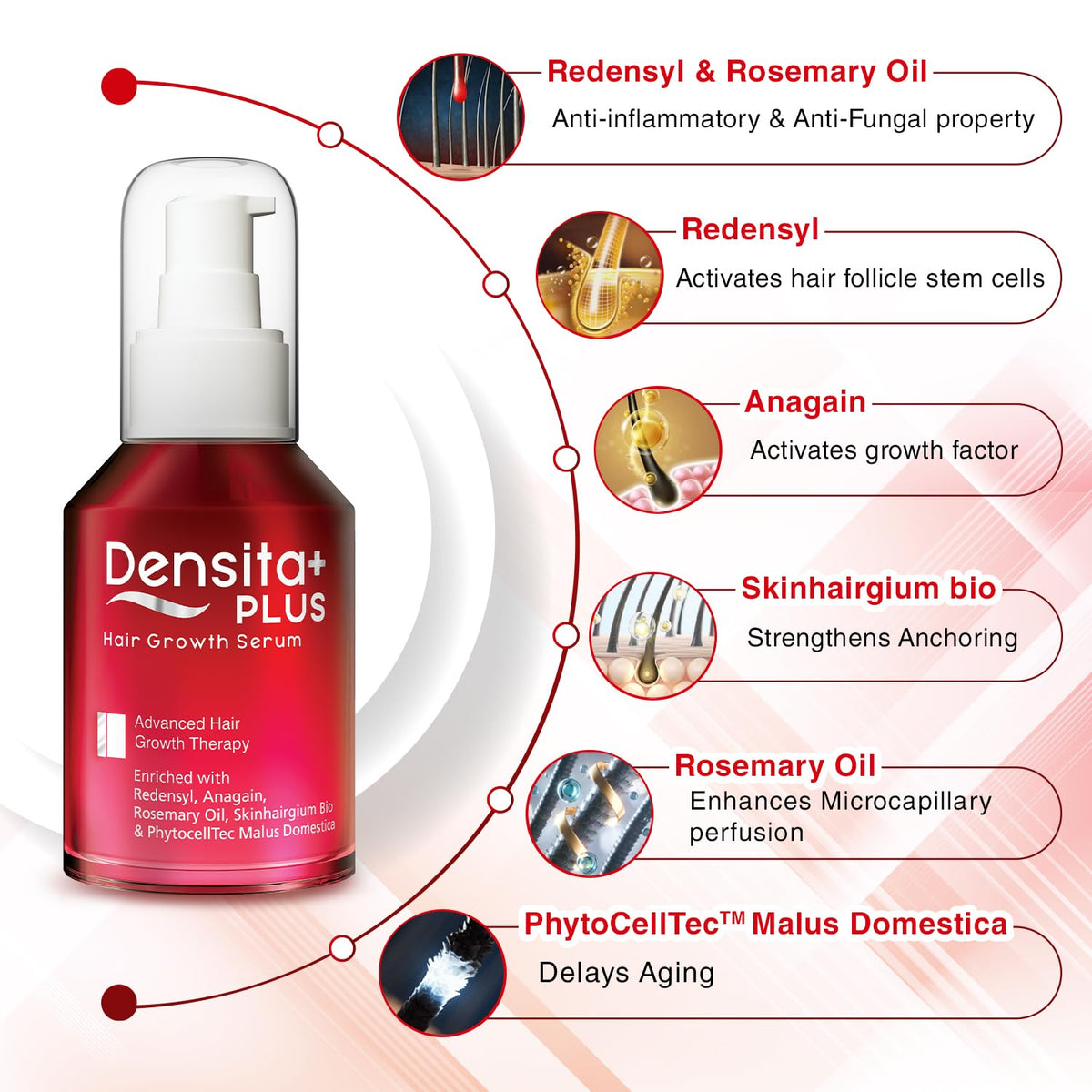 Densita Plus Hair Growth Serum | With Redensyl, Anagain & Rosemary Oil | Helps Reduce Hair Fall, Strengthens Hair & Supports Healthy Growth | 60 ml - Skiynse Dermatologique