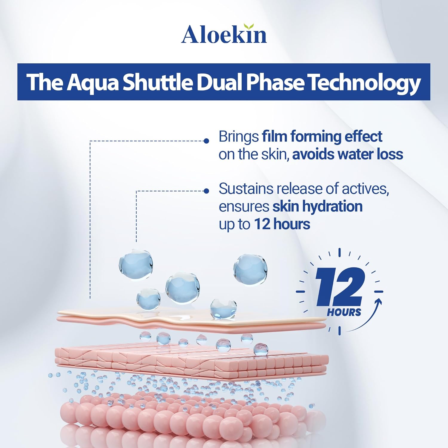 Aloekin Moisturizing Lotion for Skin Moisturization, 100 ml ( Pack of 2 )