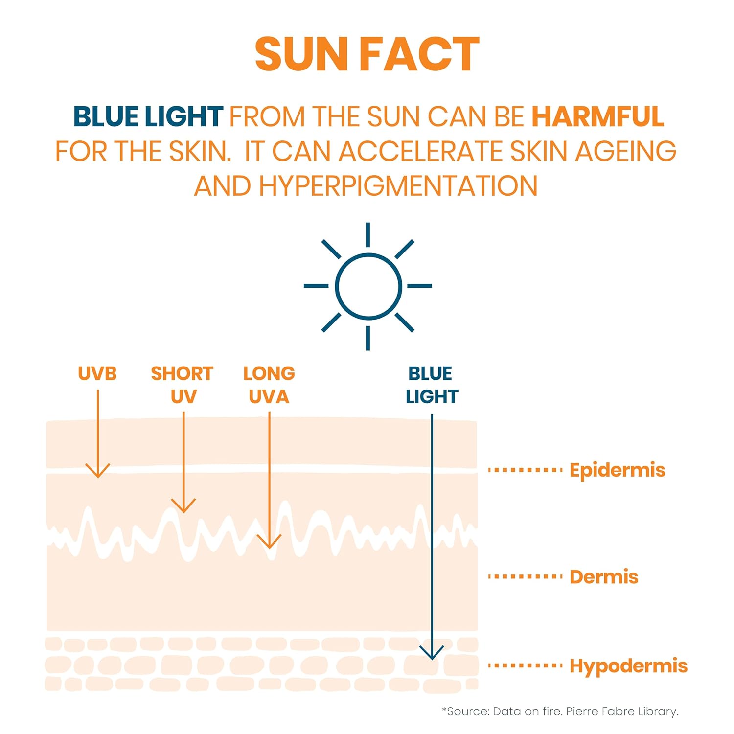 Avene Very High Protection SPF 50 Cleanance Sunscreen, 50 ml