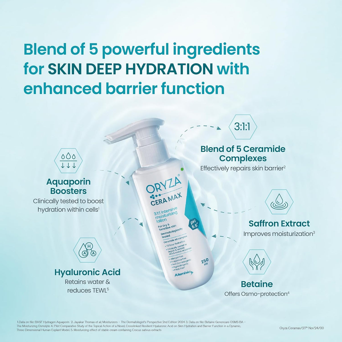 Oryza CERAMAX Intensive Moisturizing Lotion | 250 ml - Skiynse Dermatologique