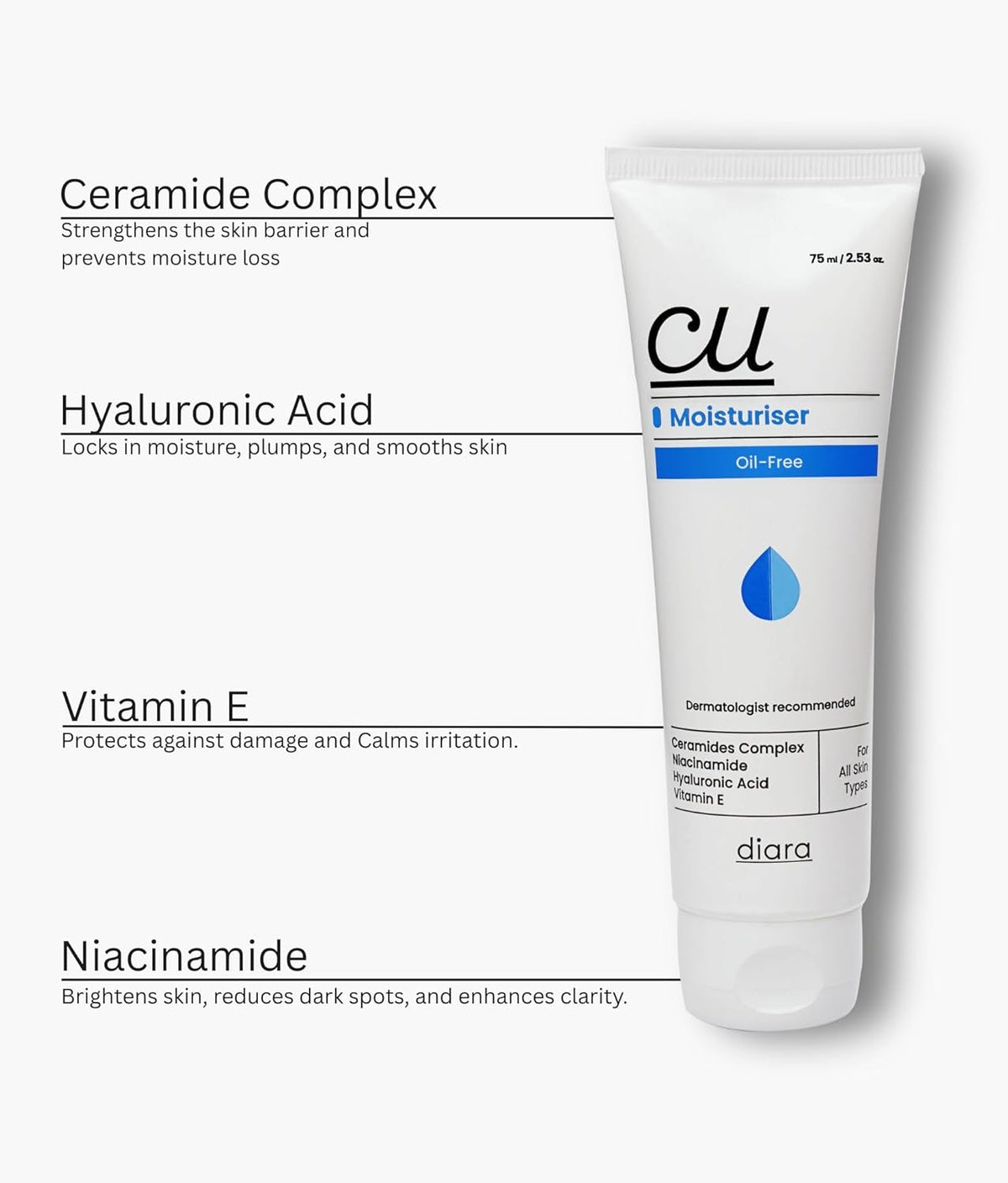 Cu Oil Free Moisturizer 75 ml| Dermatologist Recommended | Suitable For All SKin Types - Skiynse Dermatologique